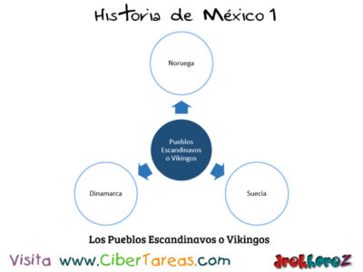Origen Vikingo en las Teorías No Científicas – Historia de México 1 0