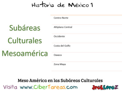 Mesoamérica – Historia de México 1 0