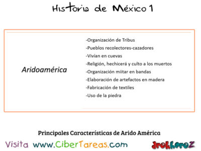 Las principales características de las áreas culturales prehispánicas – Historia de México 1 0