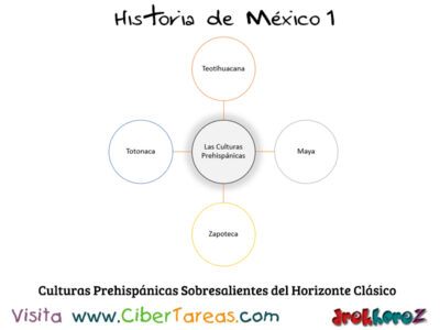El Horizonte Clásico en las Culturas Prehispánicas 150/200_900_d.c- Historia de México 1 1