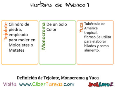 El Horizonte Preclásico o Formativo – Historia de México 1 1