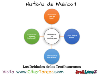 Los Teotihuacanos en el Horizonte Clásico – Historia de México 1 2