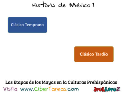Los Mayas en el Horizonte Clásico – Historia de México 1 0