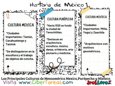Las Principales Culturas de Mesoamérica – Historia de México 1 1