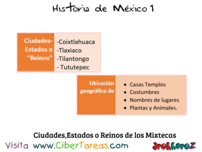 Los Mixtecas y las Culturas Prehispánicas – Historia de México 1 1