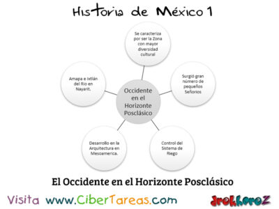 El Occidente del Horizonte Posclásico – Historia de México 1 0