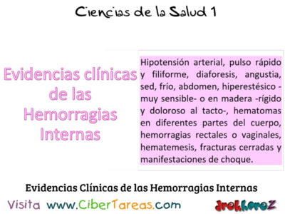 Clasificación y Tratamiento de las Hemorragias Internas – Ciencias de la Salud 1 0