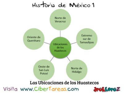 Los Huastecos en el Horizonte Posclásico – Historia de México 1 0