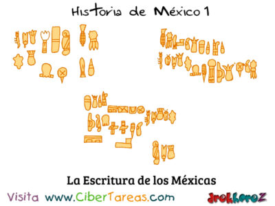 La Escritura Mexica – Historia de México 1 0
