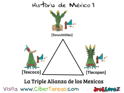 La Escritura Mexica – Historia de México 1 1