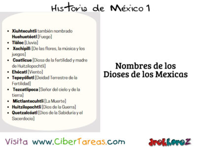 La Expansión Territorial y la Religión Mexica – Historia de México 1 0
