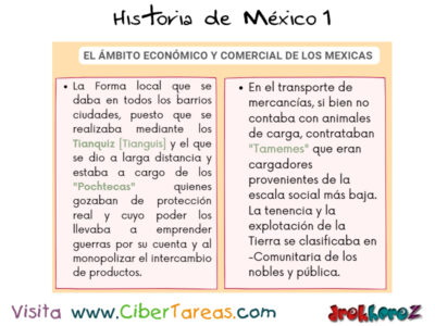El Ámbito Económico y Comercial de los Mexicas – Historia de México 1 0