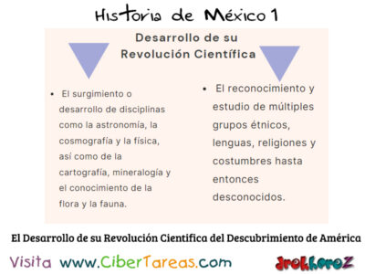 El Descubrimiento de América y su Impacto – Historia de México 1 1