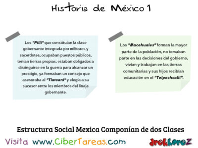 Sistema de Gobierno y la Organización Social Mexica – Historia de México 1 1