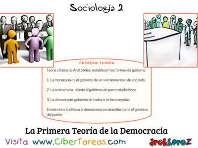 Teorías de la Democracia – Sociología 2 1