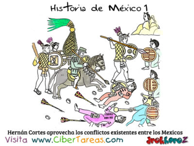 Mapa Sitio Militar a México Tenochtitlan – Historia de México 1 1