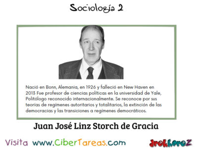 Juan Linz y los Tipos de Autoritarismo – Sociología 2 1