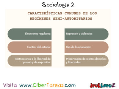 Los regímenes semiautoritarios y sus características – Sociología 2 0