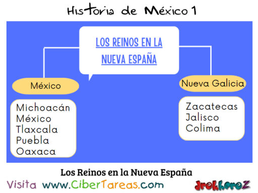 Los Reinos, Gobernadores y Provincias – Historia de México 1 2