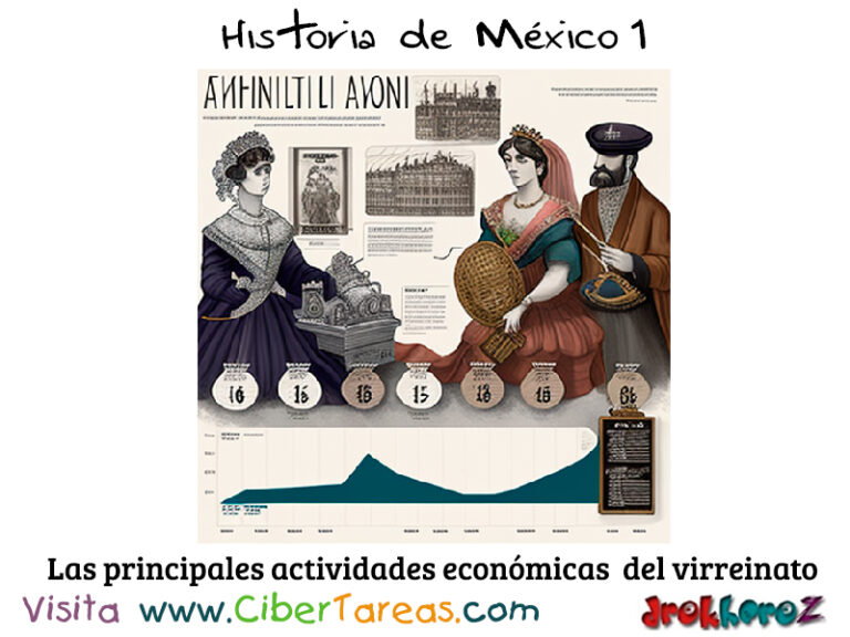 El Comercio Como Actividades Económicas Del Virreinato Historia De México 1 Cibertareas 9644