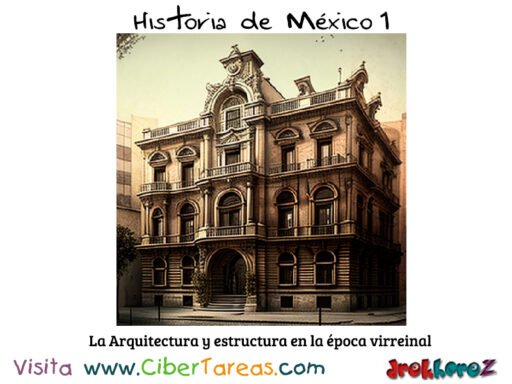 Organización Política y el consejo de las indias en el virreinato – Historia de México 1 1
