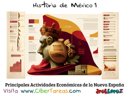 Las Principales Actividades Económicas del Virreinato en la Nueva España – Historia de México 1 0
