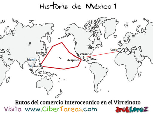 El Comercio como actividades económicas del virreinato – Historia de México 1 1