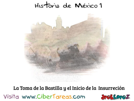 La insurrección que propició la independencia de las trece colonias de Norteamérica – Historia de México 1 1