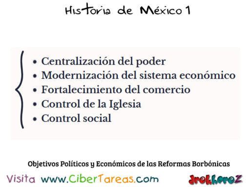 Objetivos Políticos y Económicos de las Reformas Borbónicas – Historia de México 1 0