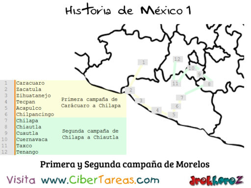 Las Campañas Militares de José María Morelos – Historia de México 1 1