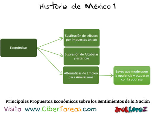 Las Principales Propuestas sobre los Sentimientos de la Nación – Historia de México 1 0