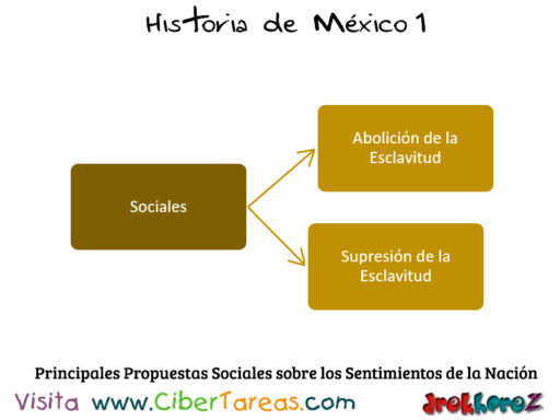 Las Principales Propuestas sobre los Sentimientos de la Nación – Historia de México 1 2
