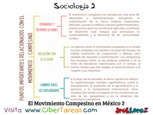 El Movimiento Campesino – Sociología 2 1