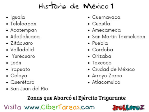 El Tratado de Córdoba y el ejército Trigarante en el Proceso de la Independencia – Historia de México 1 1