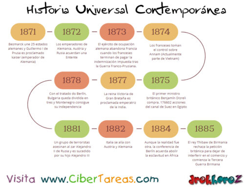 Línea del Tiempo Recapitulación de 1871 a 1913 – Historia Universal Contemporánea 0
