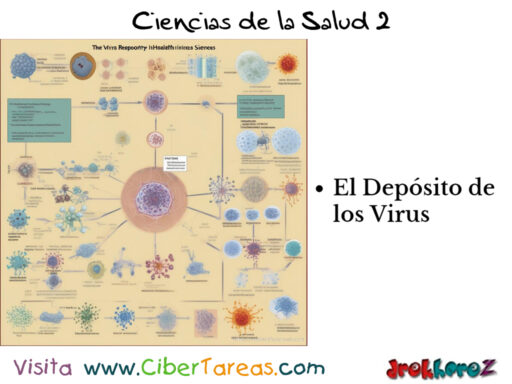 El Depósito de los Virus – Ciencias de la Salud 2 0