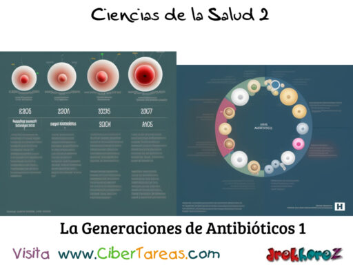 La Generaciones de Antibióticos – Ciencias de la Salud 2 0
