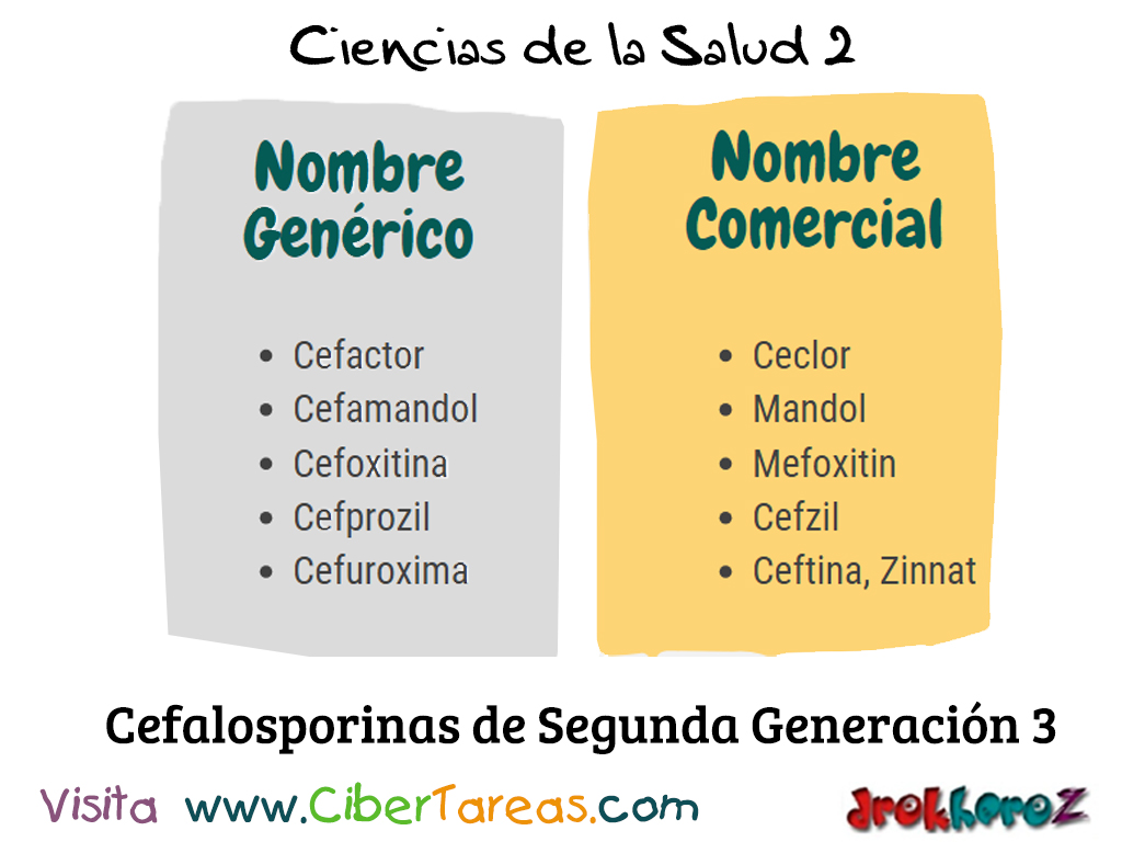 Las Cefalosporinas Segunda Generación en la Clasificación de los ...