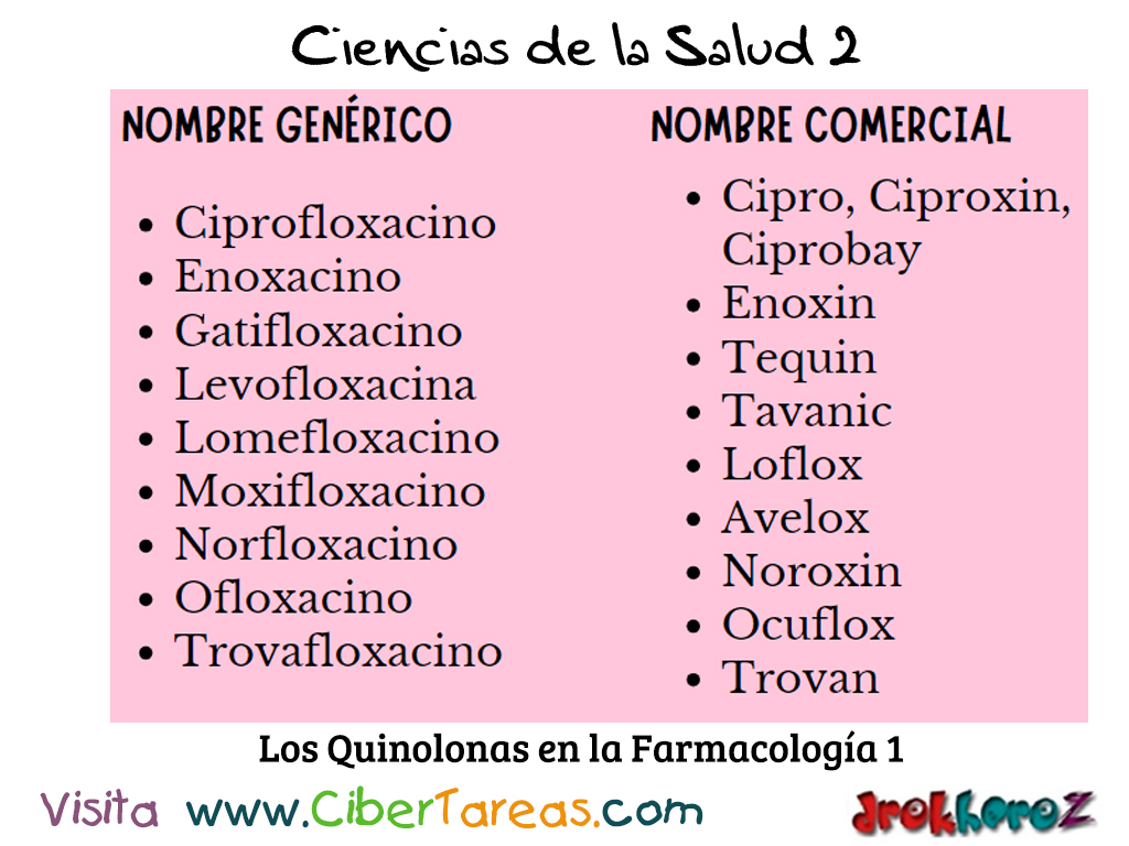 Las Quinolonas En La Farmacolog A Ciencias De La Salud 2 CiberTareas   Los Quinolonas En La Farmacologia 1 Ciencias De La Salud 2 