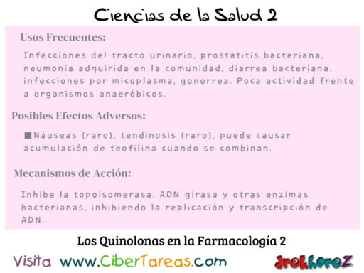 Las Quinolonas En La Farmacolog A Ciencias De La Salud 2 CiberTareas   Los Quinolonas En La Farmacologia 2 Ciencias De La Salud 2 512x384 